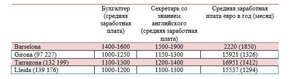 Пошаговое руководство создания МФО в Испании. 4 Пошаговое руководство создания МФО в Испании. 3