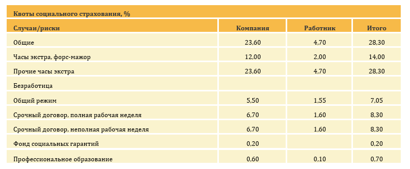 Пошаговое руководство создания МФО в Испании. 5 Пошаговое руководство создания МФО в Испании. 4