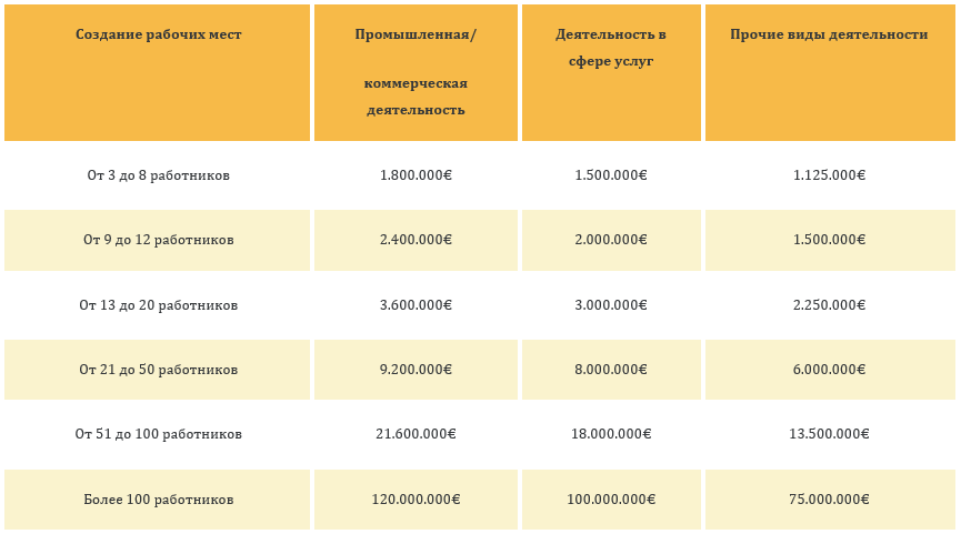 Кейс. Регистрация на Канарских Островах. Особая зон 2 Особая зона Канарских островов: налоговые льготы