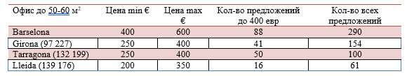 Пошаговое руководство создания МФО в Испании. 3 Пошаговое руководство создания МФО в Испании. 2