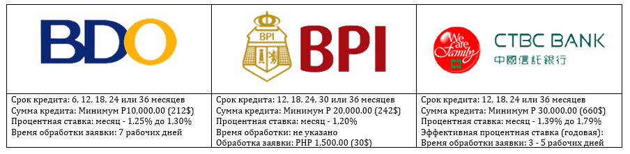 Кейс. Рынок Филиппин. 2 часть консолидированного отчета. Рынок кредитования и финансовых услуг 9