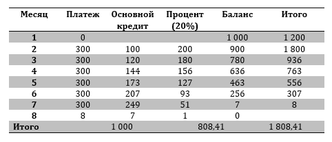 Кейс. Рынок Филиппин. 2 часть консолидированного отчета. Рынок кредитования и финансовых услуг 12