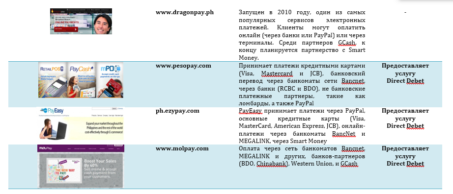 Кейс. Рынок Филиппин. 2 часть консолидированного отчета. Рынок кредитования и финансовых услуг 20