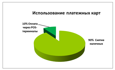 Кейс. Рынок Вьетнама. 2 Часть консолидированного отчета. Рынок платежных систем, электронной коммерции. 3