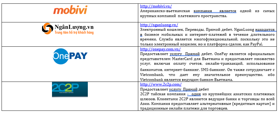 Кейс. Рынок Вьетнама. 2 Часть консолидированного отчета. Рынок платежных систем, электронной коммерции. 4