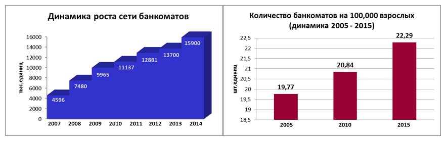 Кейс. Рынок Вьетнама. 2 Часть консолидированного отчета. Рынок платежных систем, электронной коммерции. 5