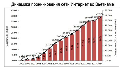 Кейс. Рынок Вьетнама. 2 Часть консолидированного отчета. Рынок платежных систем, электронной коммерции. 6