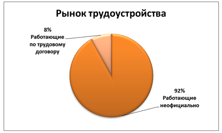 Кейс. Рынок кредитования и PDL в Индонезии 5