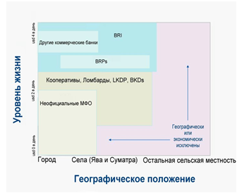 Кейс. Рынок кредитования и PDL в Индонезии 8