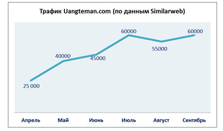 Кейс. Рынок кредитования и PDL в Индонезии 10