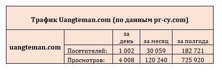 Кейс. Рынок кредитования и PDL в Индонезии 11