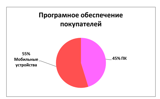 Кейс. Рынок Индонезии. Законодательство в сфере кредитования и электронная коммерция в стране 5 Кейс. Рынок Индонезии. Законодательство в сфере кредитования и электронная коммерция в стране 4