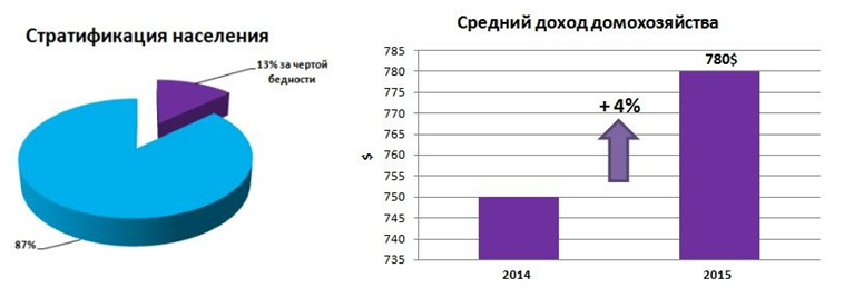 Кейс. Анализ рынка кредитования и банковских услуг Таиланда. Общая характеристика. 5 Кейс. Анализ рынка кредитования и банковских услуг Таиланда. Общая характеристика. 4