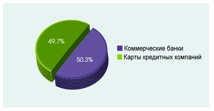 Кейс. Анализ рынка кредитования и банковских услуг Таиланда. Общая характеристика. 10 Кейс. Анализ рынка кредитования и банковских услуг Таиланда. Общая характеристика. 9