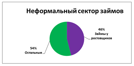 Кейс. Анализ рынка кредитования и банковских услуг Таиланда. Общая характеристика. 11 Кейс. Анализ рынка кредитования и банковских услуг Таиланда. Общая характеристика. 10