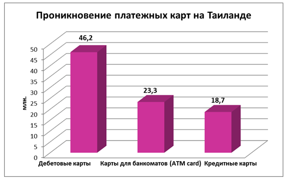 Кейс. Анализ рынка кредитования и банковских услуг Таиланда. Общая характеристика. 13 Кейс. Анализ рынка кредитования и банковских услуг Таиланда. Общая характеристика. 12