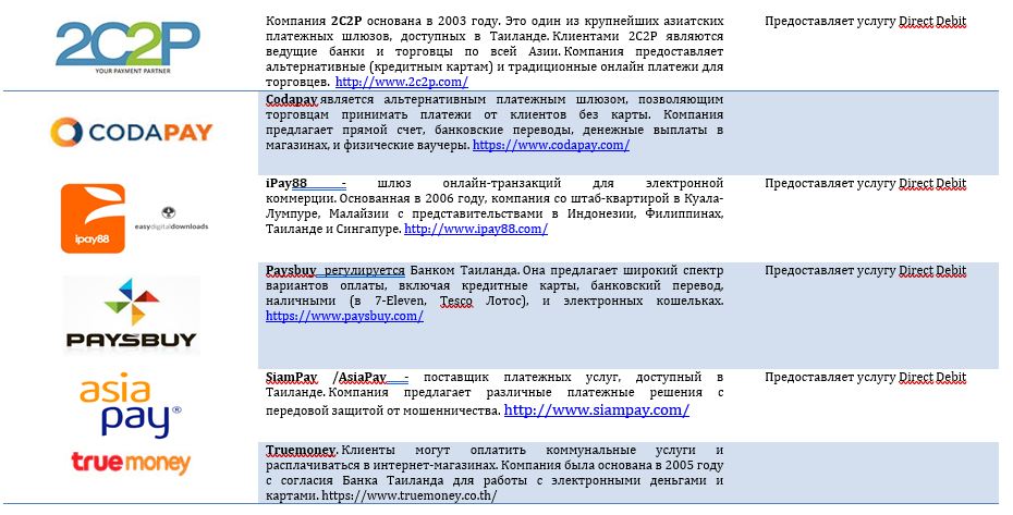 Кейс. Анализ рынка кредитования и банковских услуг Таиланда. Общая характеристика. 15 Кейс. Анализ рынка кредитования и банковских услуг Таиланда. Общая характеристика. 14