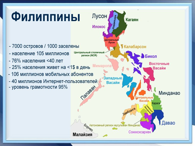 Кейс. Рынок Филиппин. 1 часть консолидированного отчета. Общая информация. 2