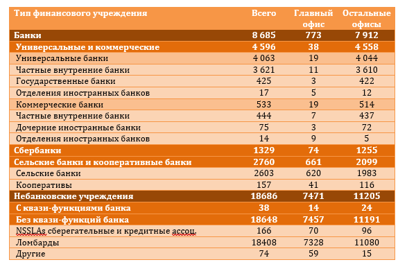 Кейс. Рынок Филиппин. 2 часть консолидированного отчета. Рынок кредитования и финансовых услуг 4