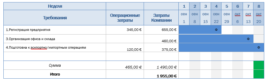 Кейс. Составление плана открытия и калькуляций затрат для открытия склада макулатуры в Польше 2