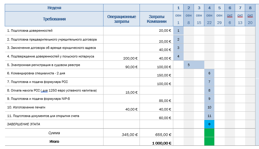 Регистрация и организация работы склада макулатуры в Варшаве