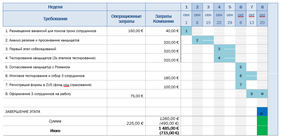 Кейс. Составление плана открытия и калькуляций затрат для открытия склада макулатуры в Польше 4