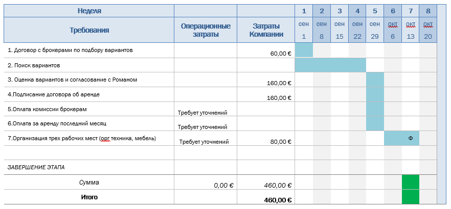 Кейс. Составление плана открытия и калькуляций затрат для открытия склада макулатуры в Польше 5