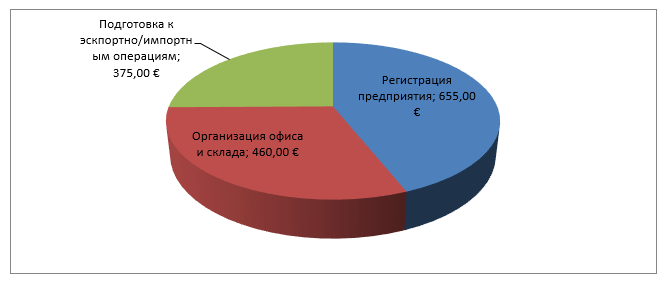 Кейс. Составление плана открытия и калькуляций затрат для открытия склада макулатуры в Польше 7