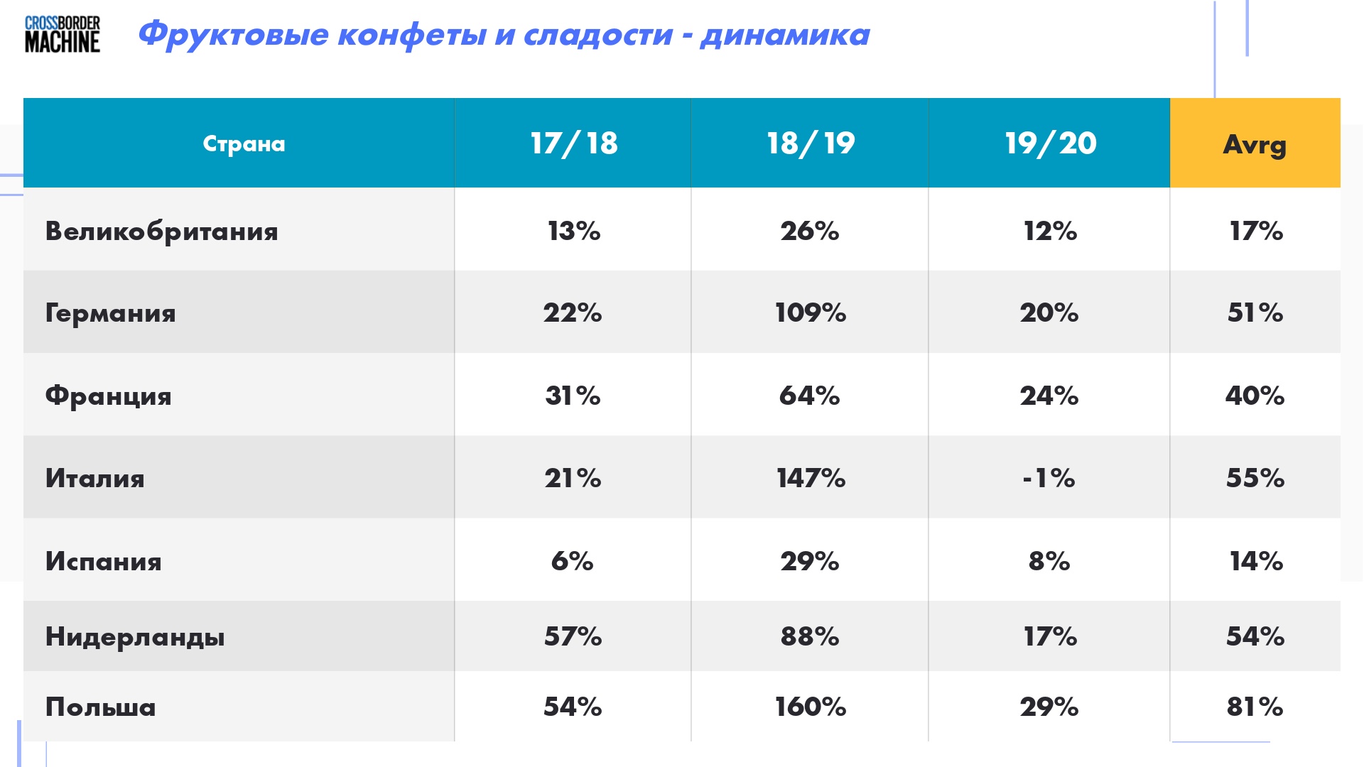 Slide-3-11-1 Перспективы дистрибуции органических фруктовых батончиков 9