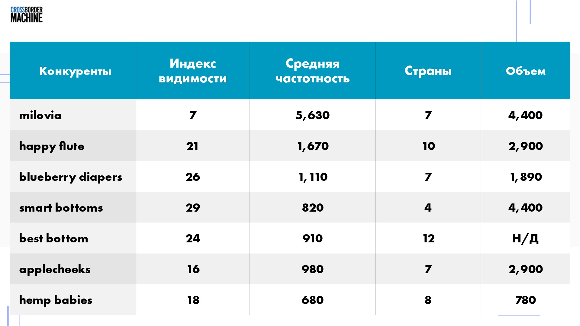 Перспективы дистрибуции одноразовых подгузников и пеленок 14
