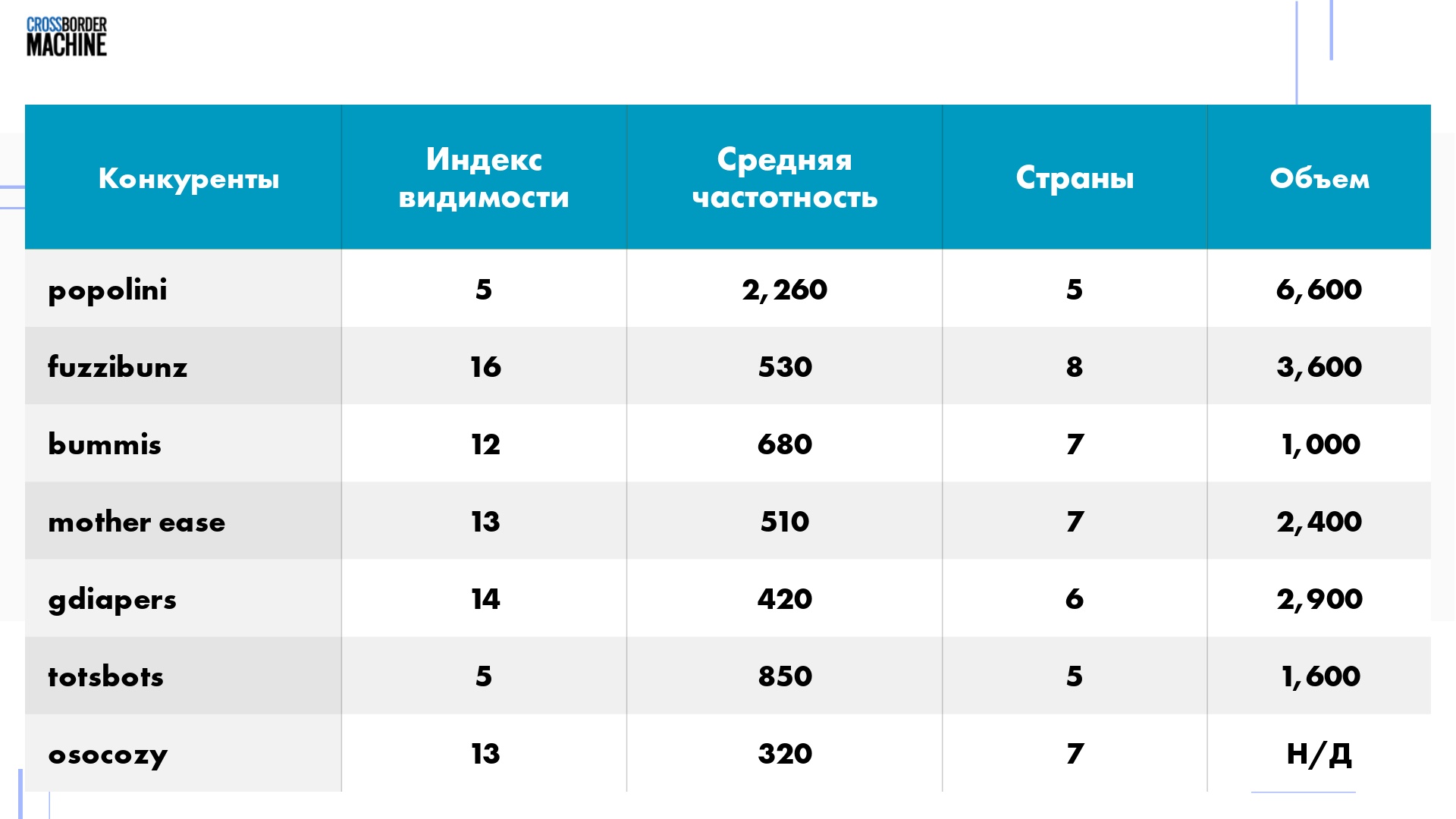 Перспективы дистрибуции одноразовых подгузников и пеленок 15