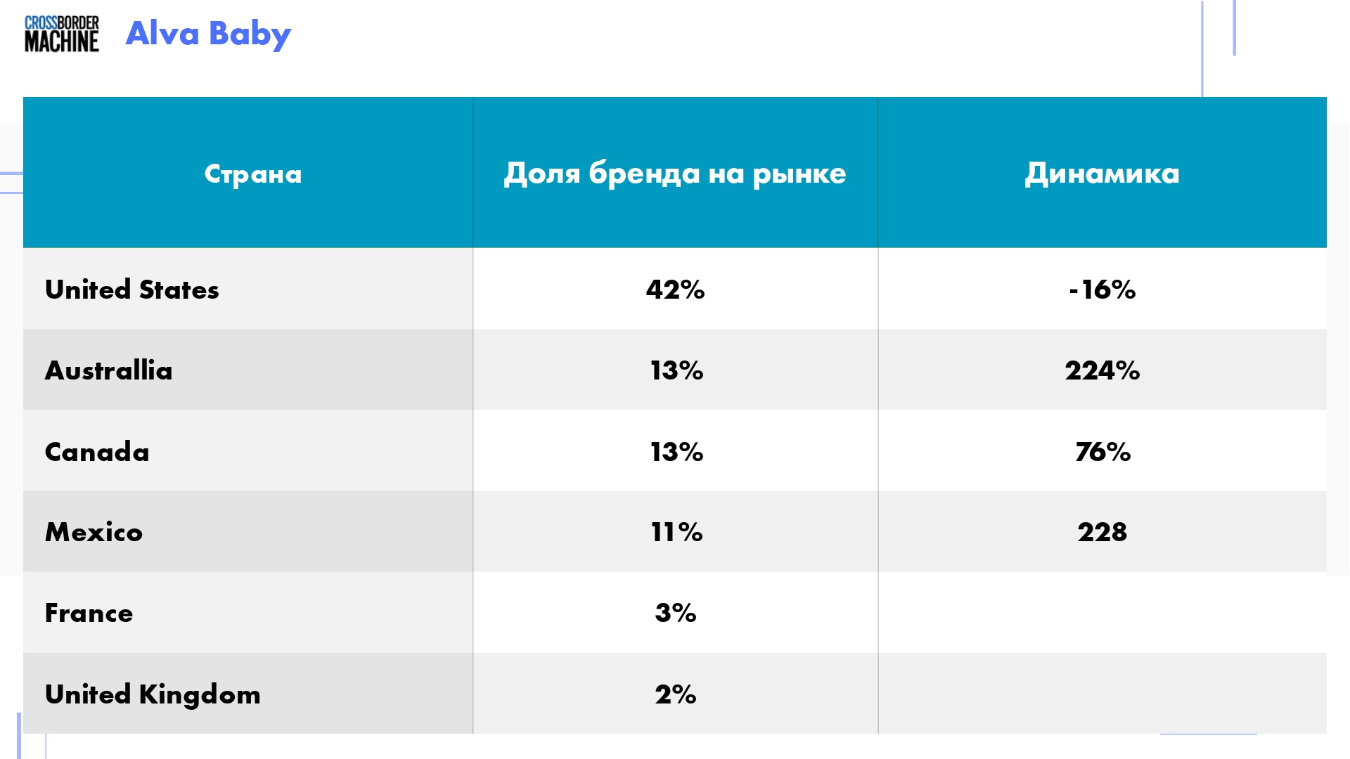 Перспективы дистрибуции одноразовых подгузников и пеленок 21