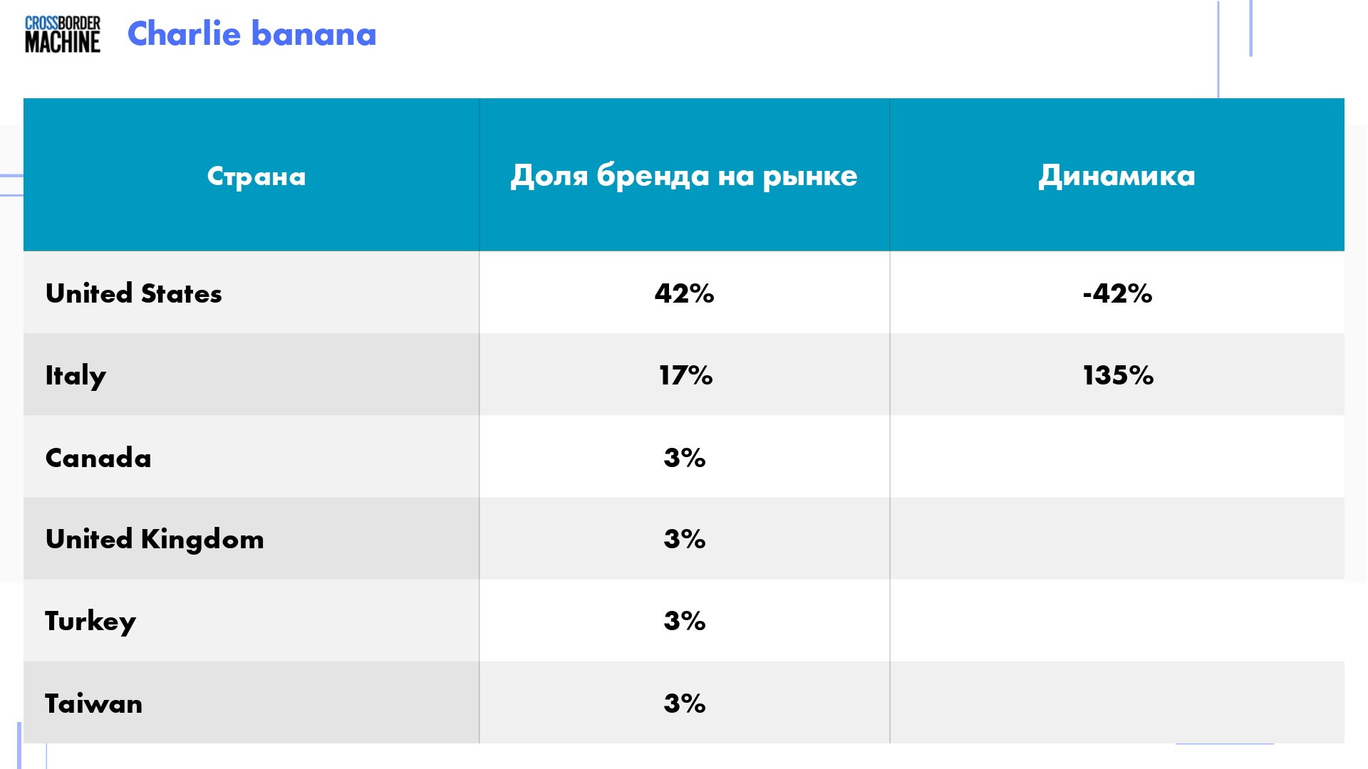 Перспективы дистрибуции одноразовых подгузников и пеленок 19