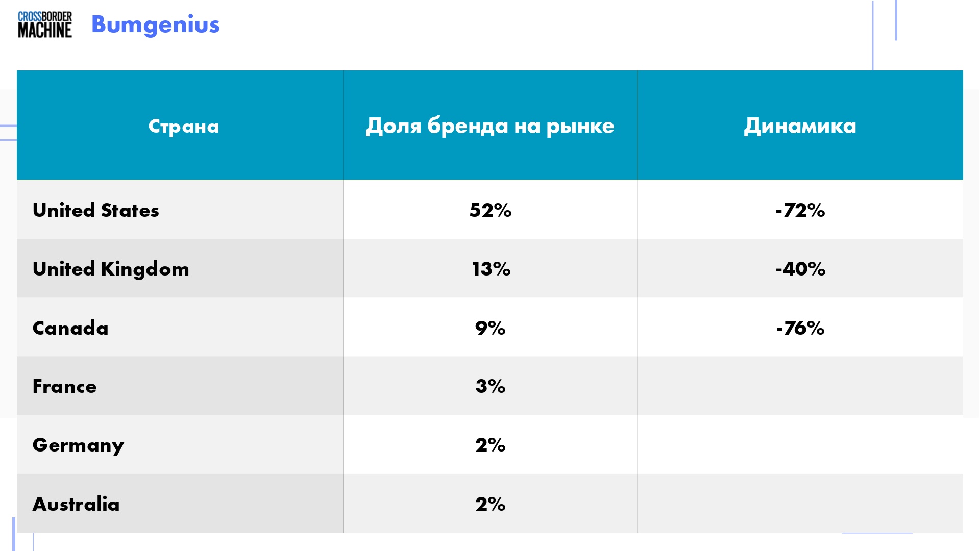 Перспективы дистрибуции одноразовых подгузников и пеленок 18