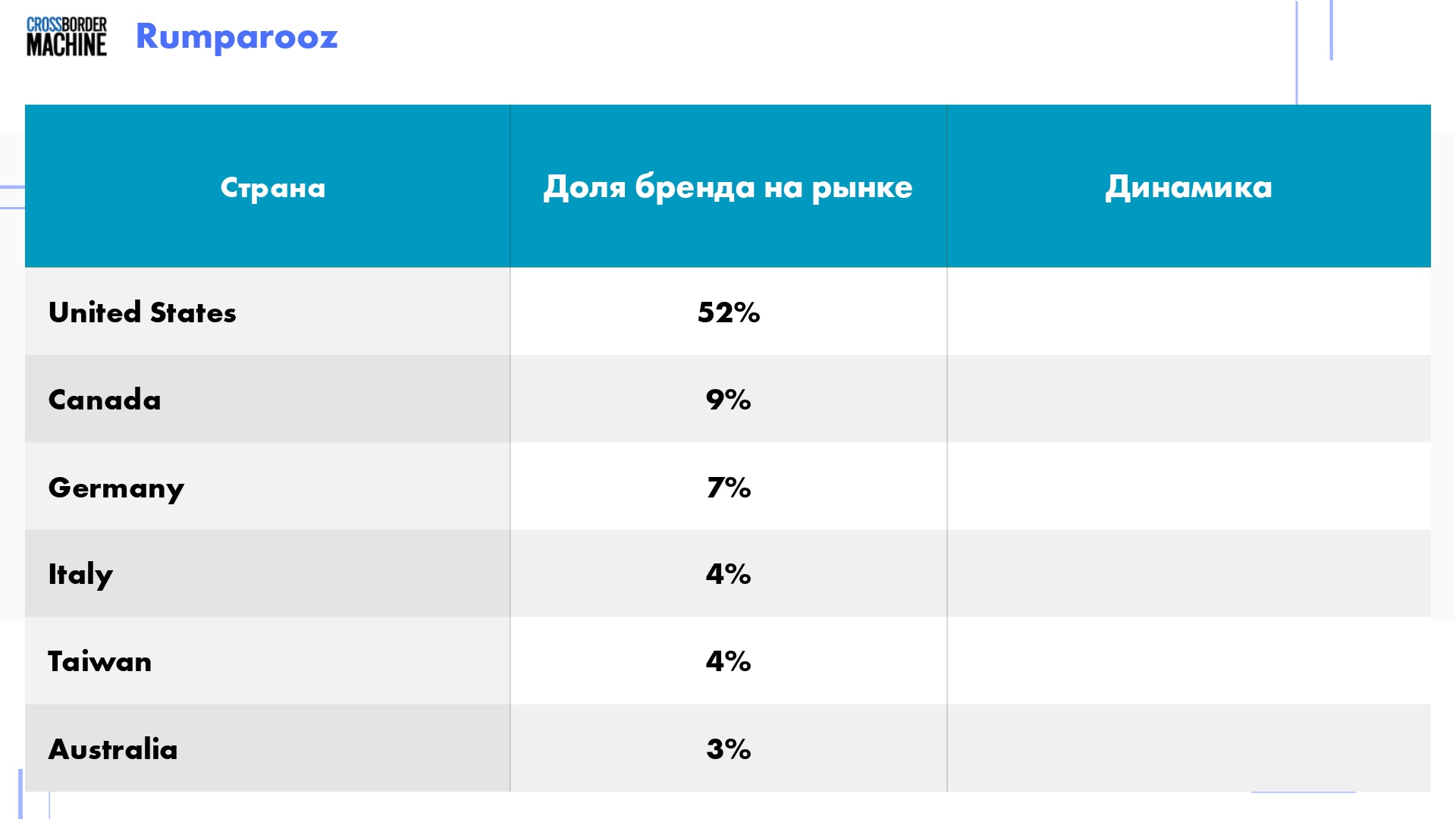 Перспективы дистрибуции одноразовых подгузников и пеленок 17