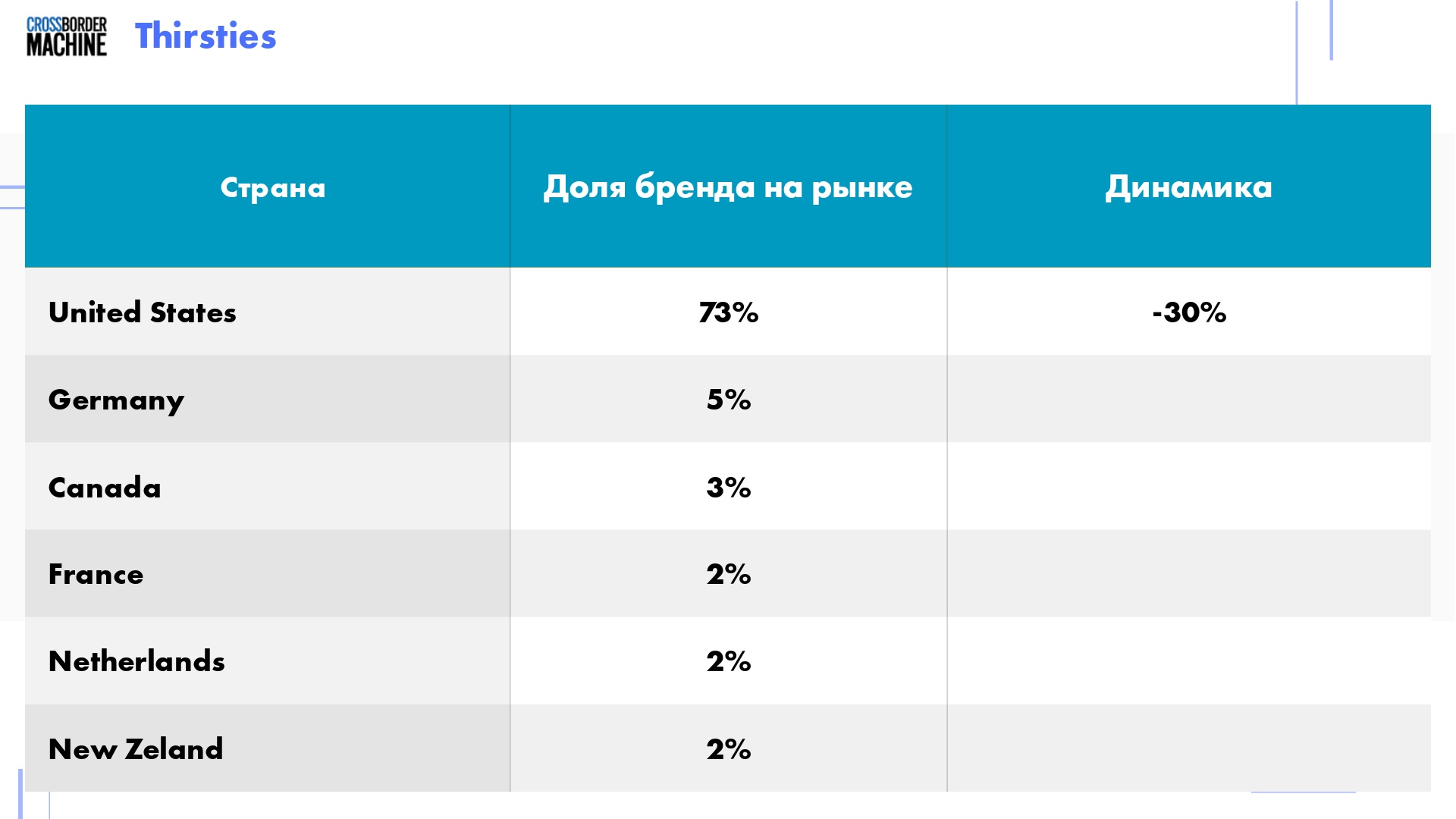 Перспективы дистрибуции одноразовых подгузников и пеленок 16
