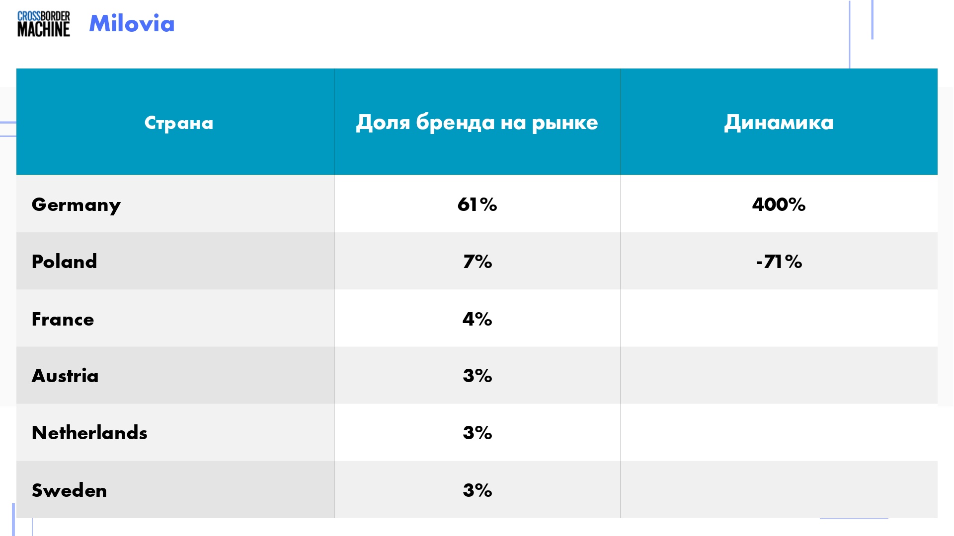 Перспективы дистрибуции одноразовых подгузников и пеленок 23