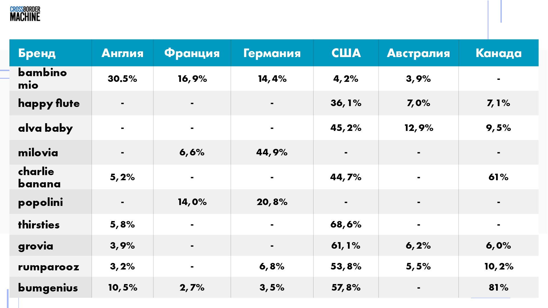 Перспективы дистрибуции одноразовых подгузников и пеленок 25