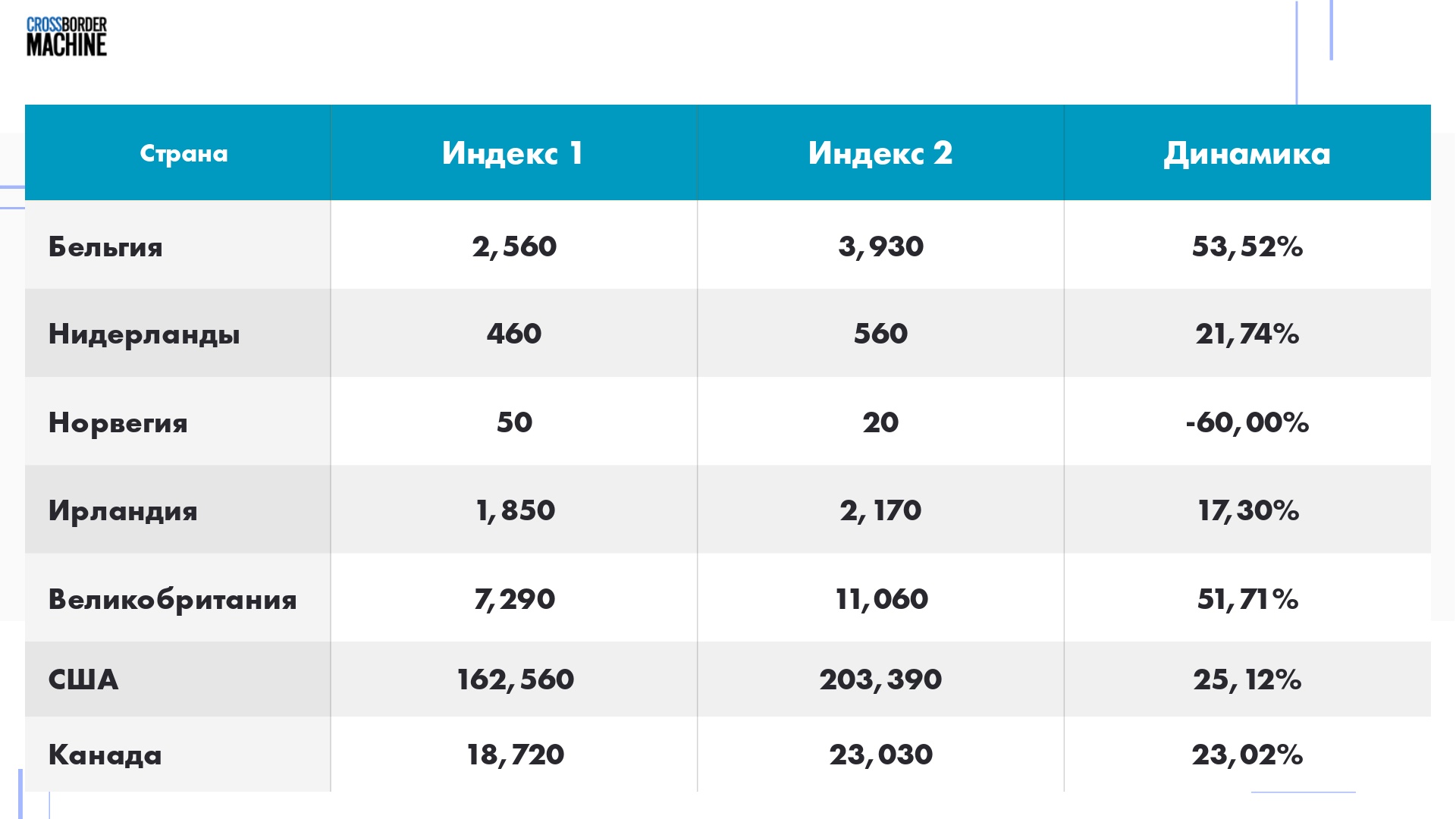 Slide-3-5 Перспективы дистрибуции органических фруктовых батончиков 4