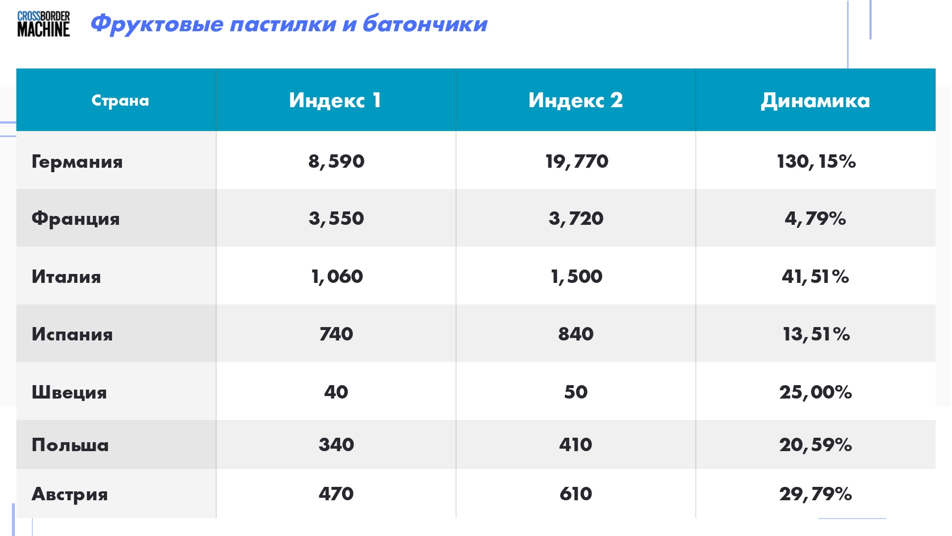 Slide-3-6 Перспективы дистрибуции органических фруктовых батончиков 3
