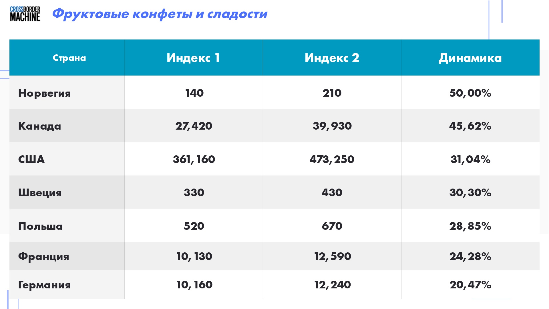 Slide-3-7-1 Перспективы дистрибуции органических фруктовых батончиков 5
